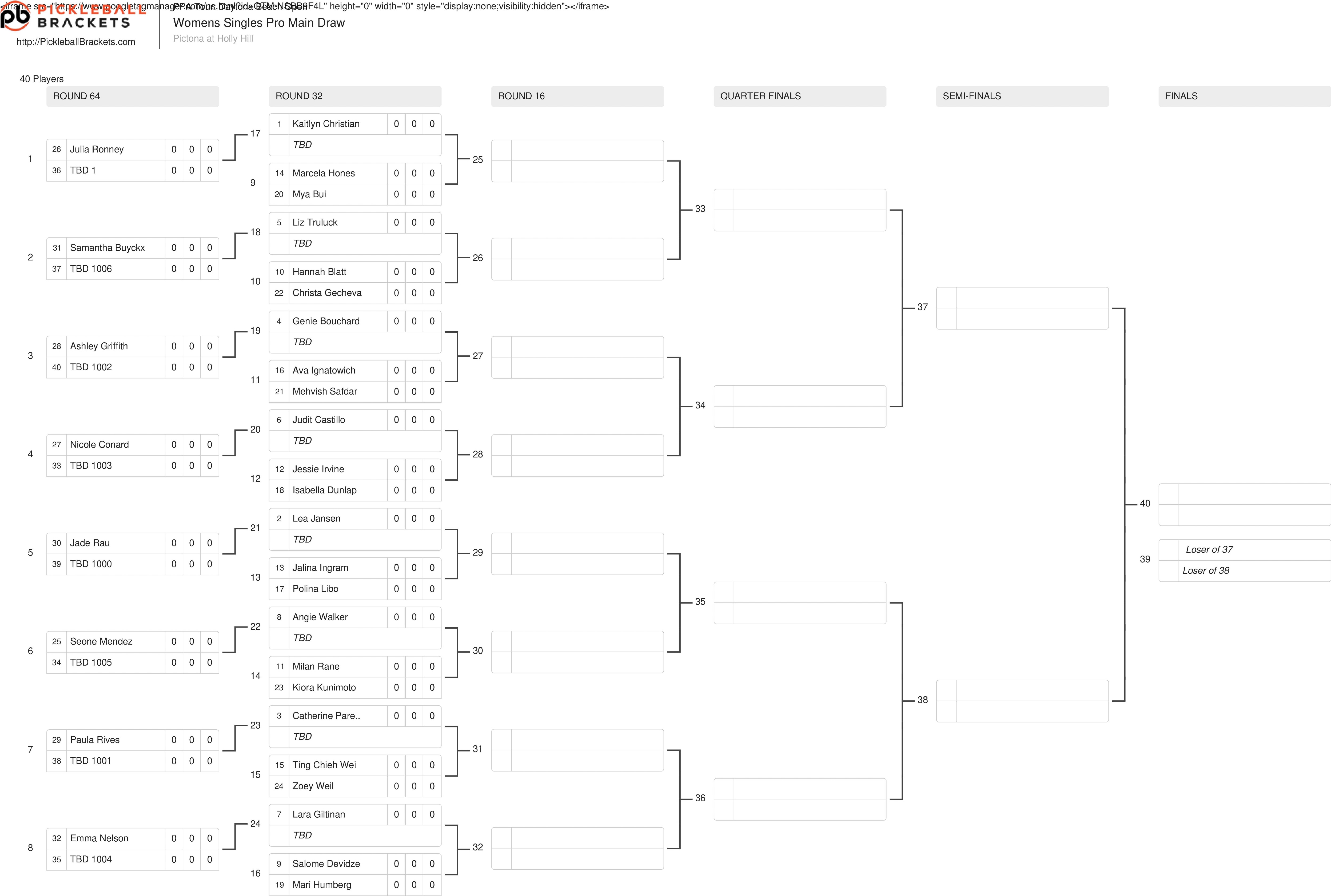 The women's singles draw for the Florida Dairy Farmers Daytona Beach Open.